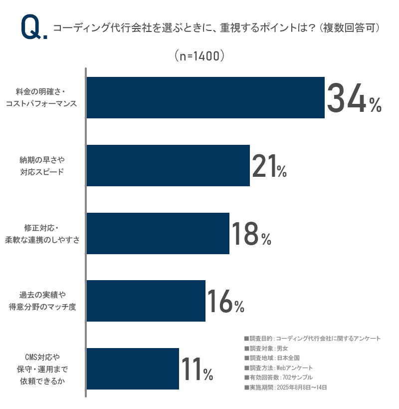 アンケート結果